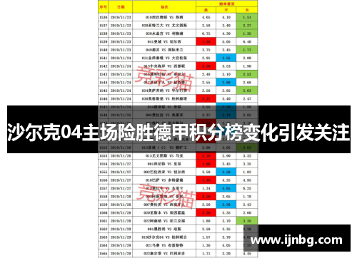 沙尔克04主场险胜德甲积分榜变化引发关注